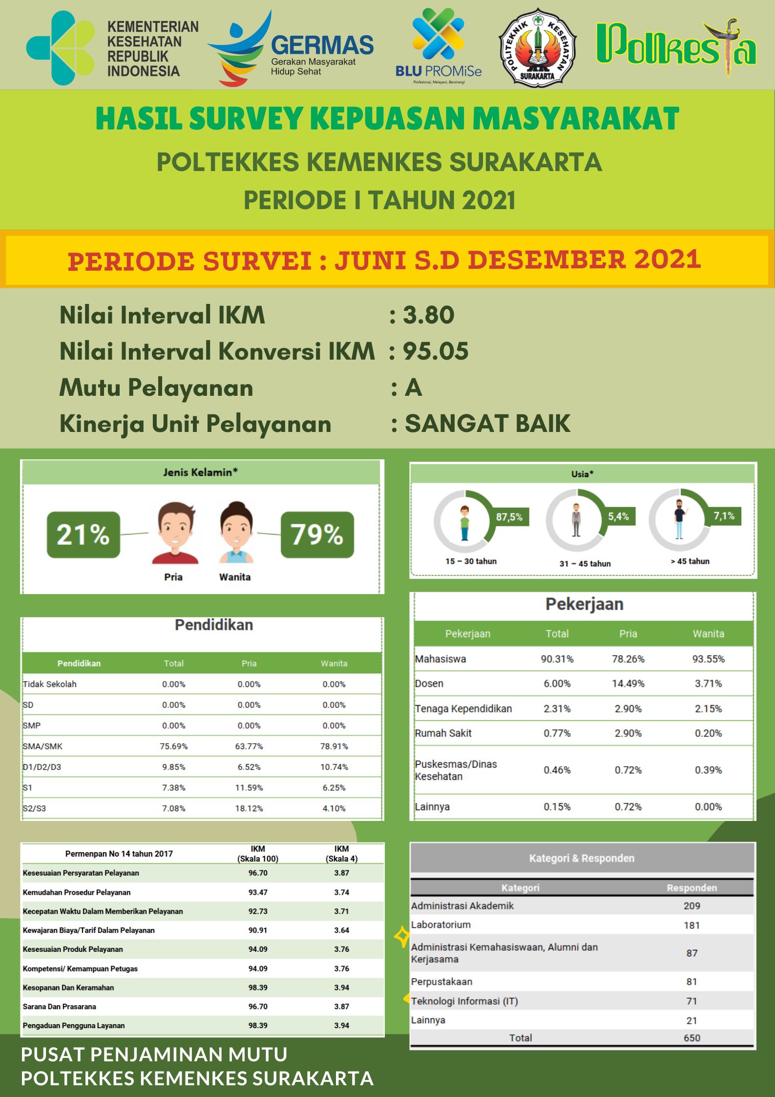 IKM PERIODE II TAHUN 2021