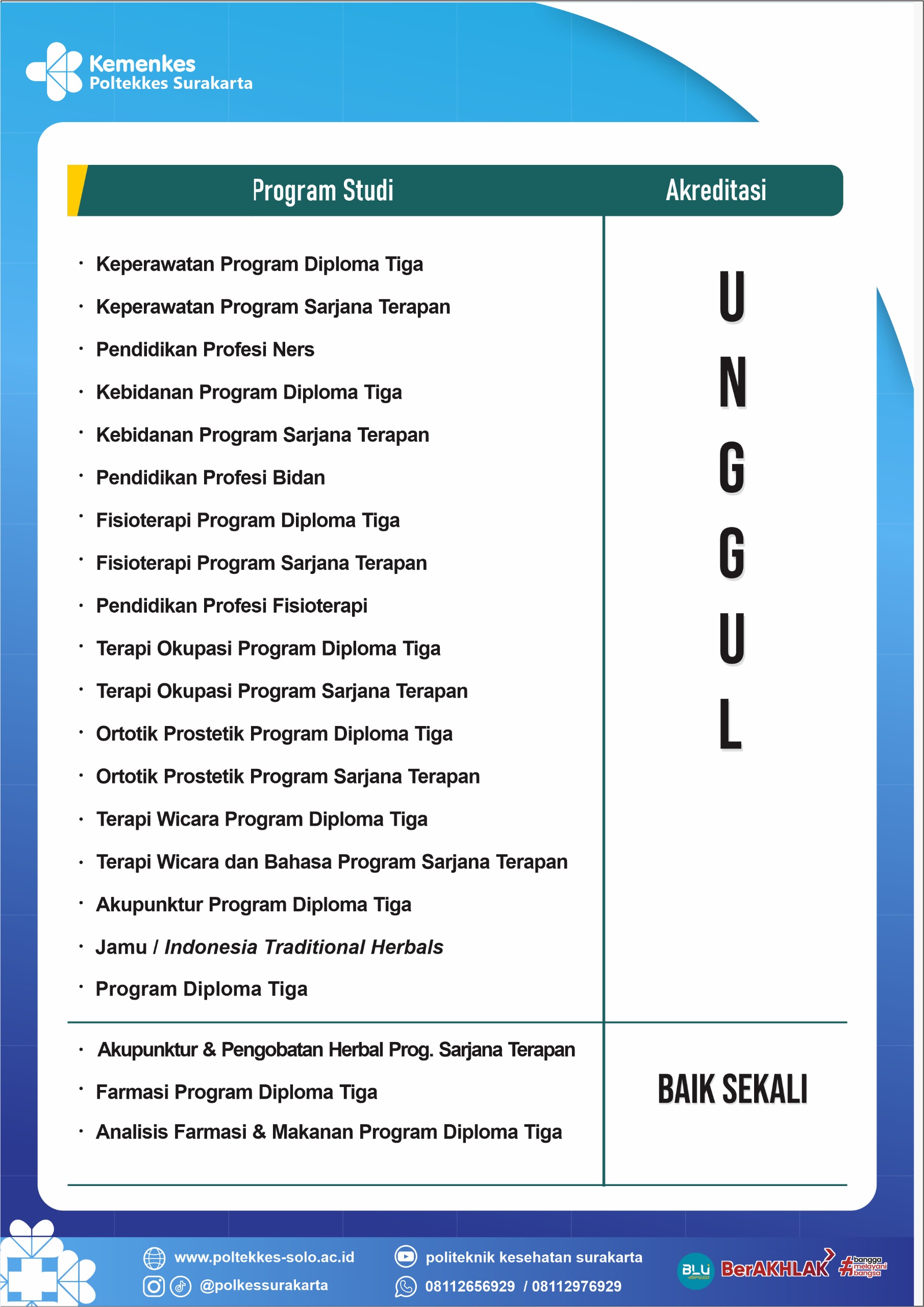 Program Studi dan Akreditasi